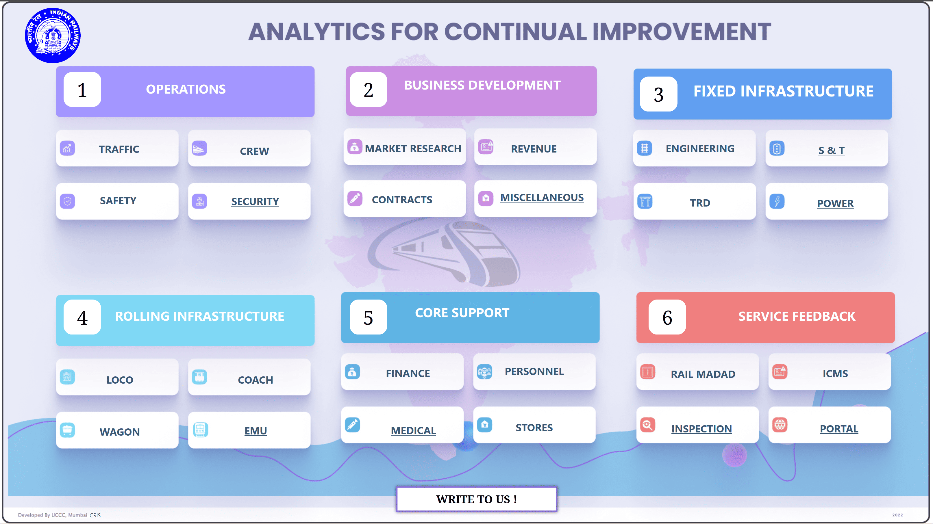 IR Dashboard